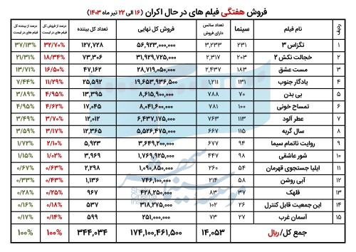 6692329323fd3_فروش فیلم های در حال اکران.jpg